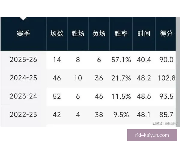 比赛记录榜中的数据分析显示表现稳健球队已逐渐成为赛季黑马