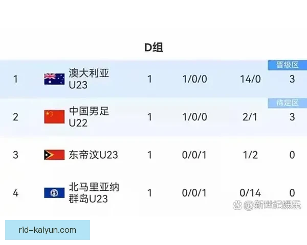 亚运会足球赛点球大战频现，多队晋级形势趋紧胜阶段